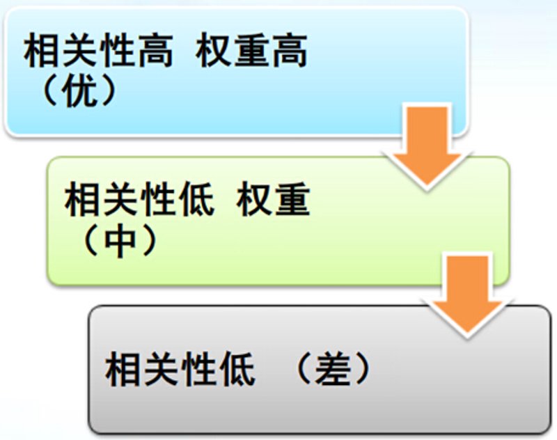智能站群程序在互联网行业的革新